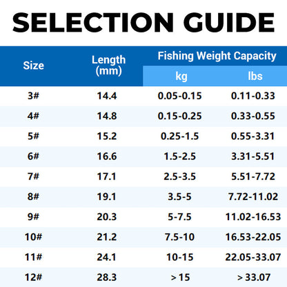 Catch More Fish Instantly! Ultra-Sharp Double Fishing Hooks