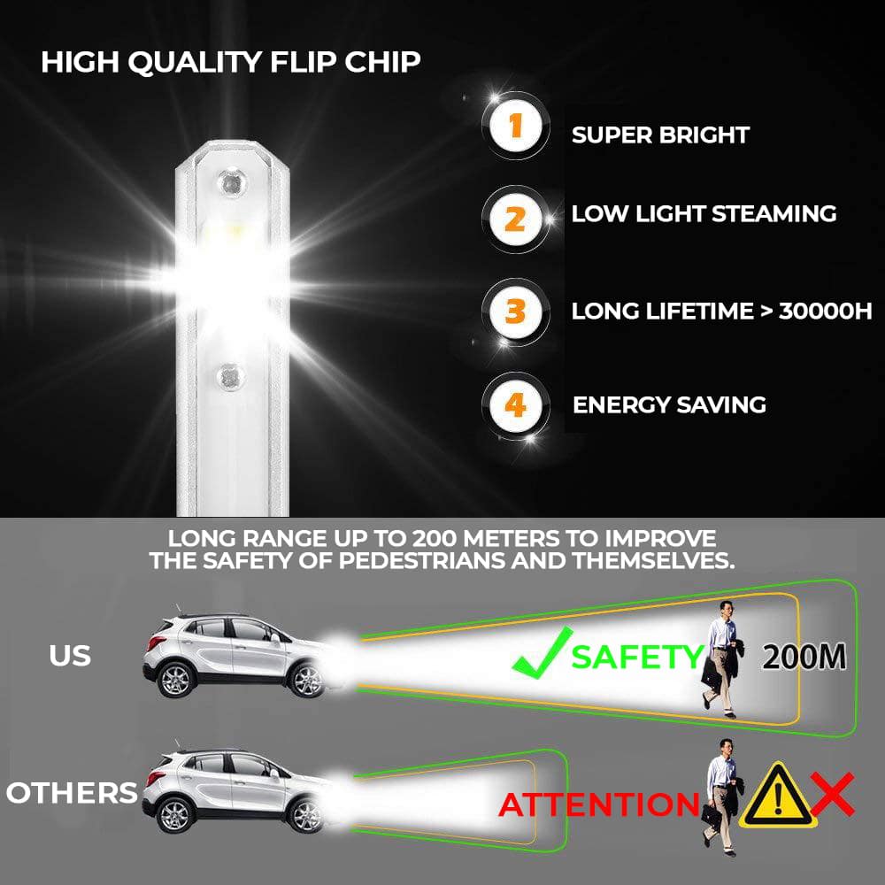 🚗💡 110W LED Headlight Bulbs – 16,000LM CSP 1860 Chips, IP68 Waterproof, 12V