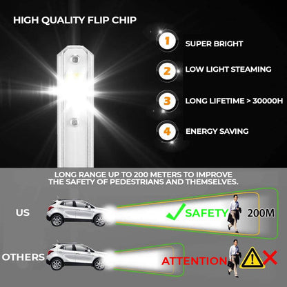 🚗💡 110W LED Headlight Bulbs – 16,000LM CSP 1860 Chips, IP68 Waterproof, 12V