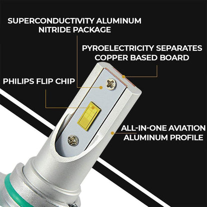 🚗💡 110W LED Headlight Bulbs – 16,000LM CSP 1860 Chips, IP68 Waterproof, 12V
