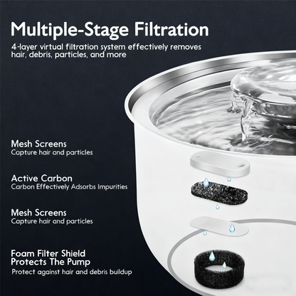 💥【50% OFF】🔥 Stainless Steel Pet Water Fountain | 3 Water Flows (Waterfall/Bubbling/Stream) | Rust-resistant & Hygienic | 4-Layer Filtration System | Ultra-quiet Pump <30dB | 3.2L Large Capacity | Fully Detachable & Dishwasher-safe | For Cats & Dogs