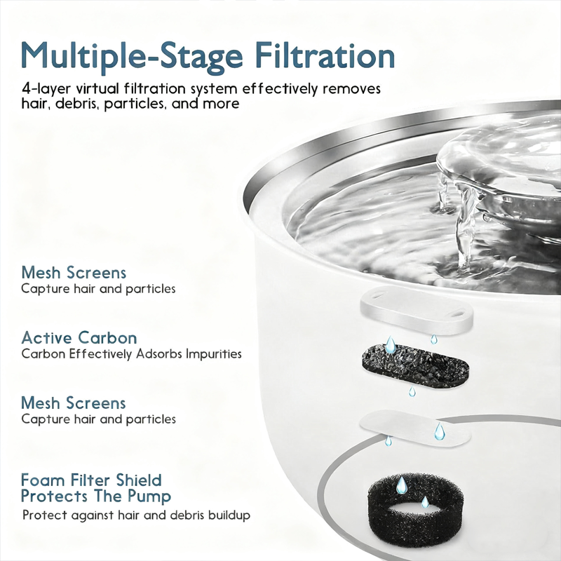 💥【50% OFF】🔥 Stainless Steel Pet Water Fountain | 3 Water Flows (Waterfall/Bubbling/Stream) | Rust-resistant & Hygienic | 4-Layer Filtration System | Ultra-quiet Pump <30dB | 3.2L Large Capacity | Fully Detachable & Dishwasher-safe | For Cats & Dogs