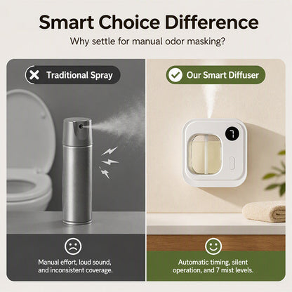 Smart Automatic Fragrance Diffuser