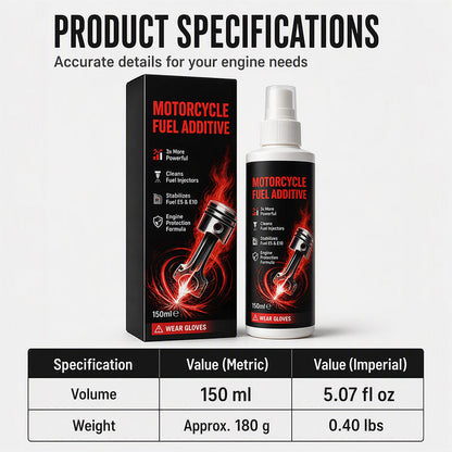 Multipurpose Fuel System Cleaner Additive
