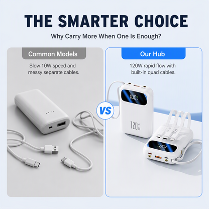 120W Fast-Charge Power Bank